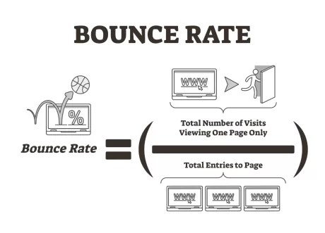 Lek in de customer journey