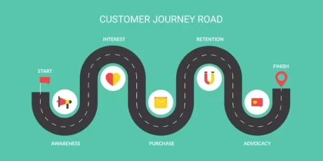 Wat is een customer journey?