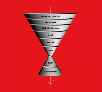 Wat is een funnel?