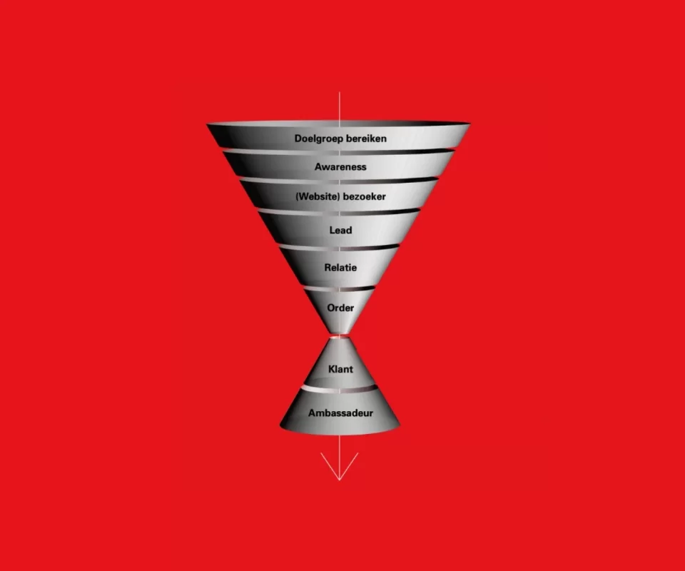 Engagement tip 1: Funnel – van lead naar klant