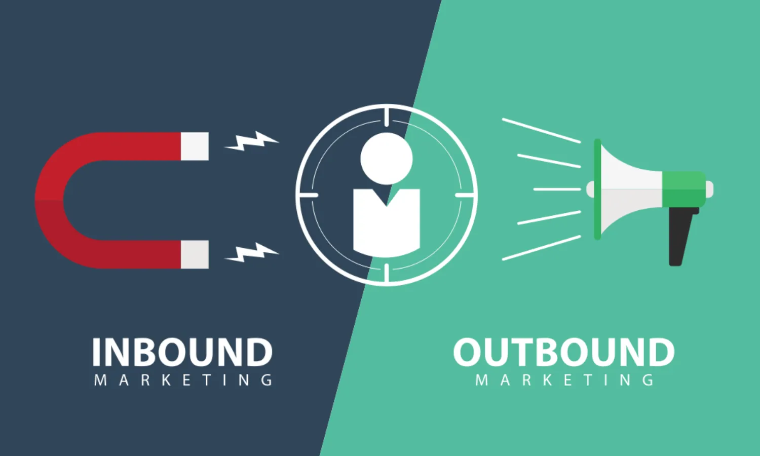 Content inbound vs outbound marketing