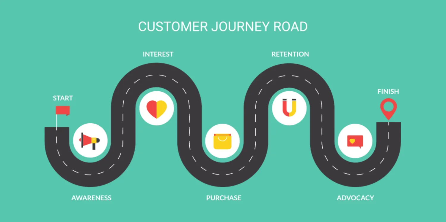 Wat is een customer journey?