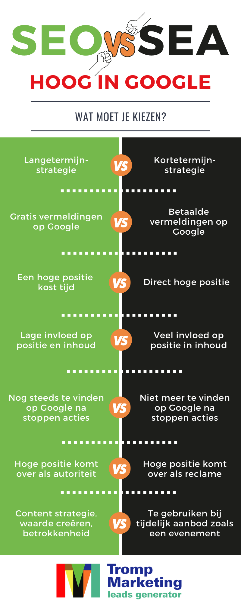 seo vs sea - verschillen en betekenis infographic